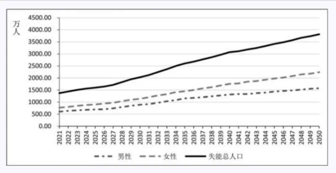 老龄化狂飙VS养老院寒冬：是举步维艰，还是暗藏商机？